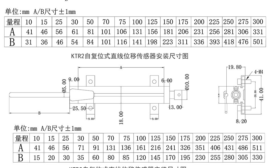 米蘭特KTR自復(fù)位式直線位移傳感器彩頁_03_02.jpg